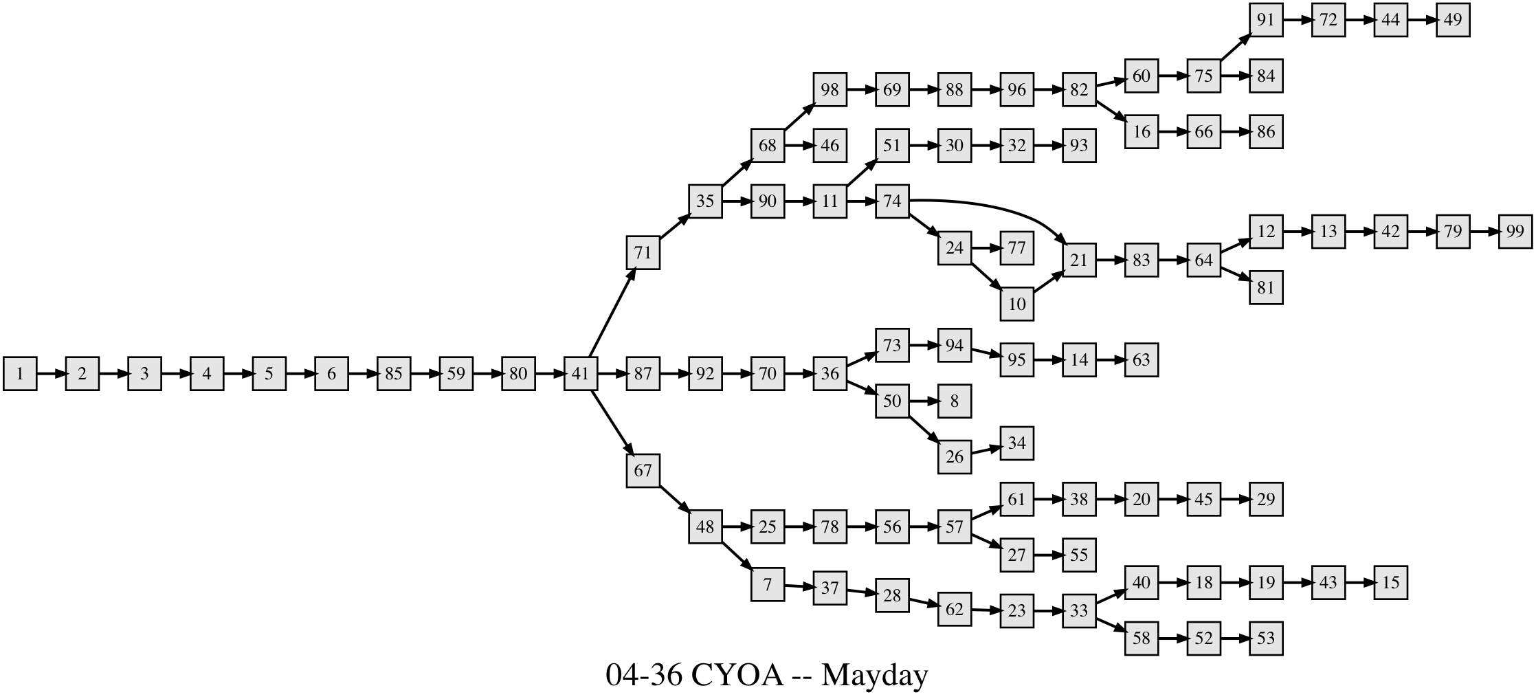 network graph image